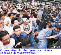 Opposition-funded groups continue sporadic demonstrations