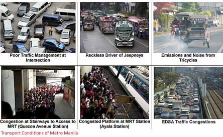 Transport Conditions of Metro Manila